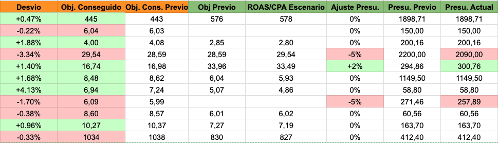 Panel de control del Smart Bidding Ninja Script