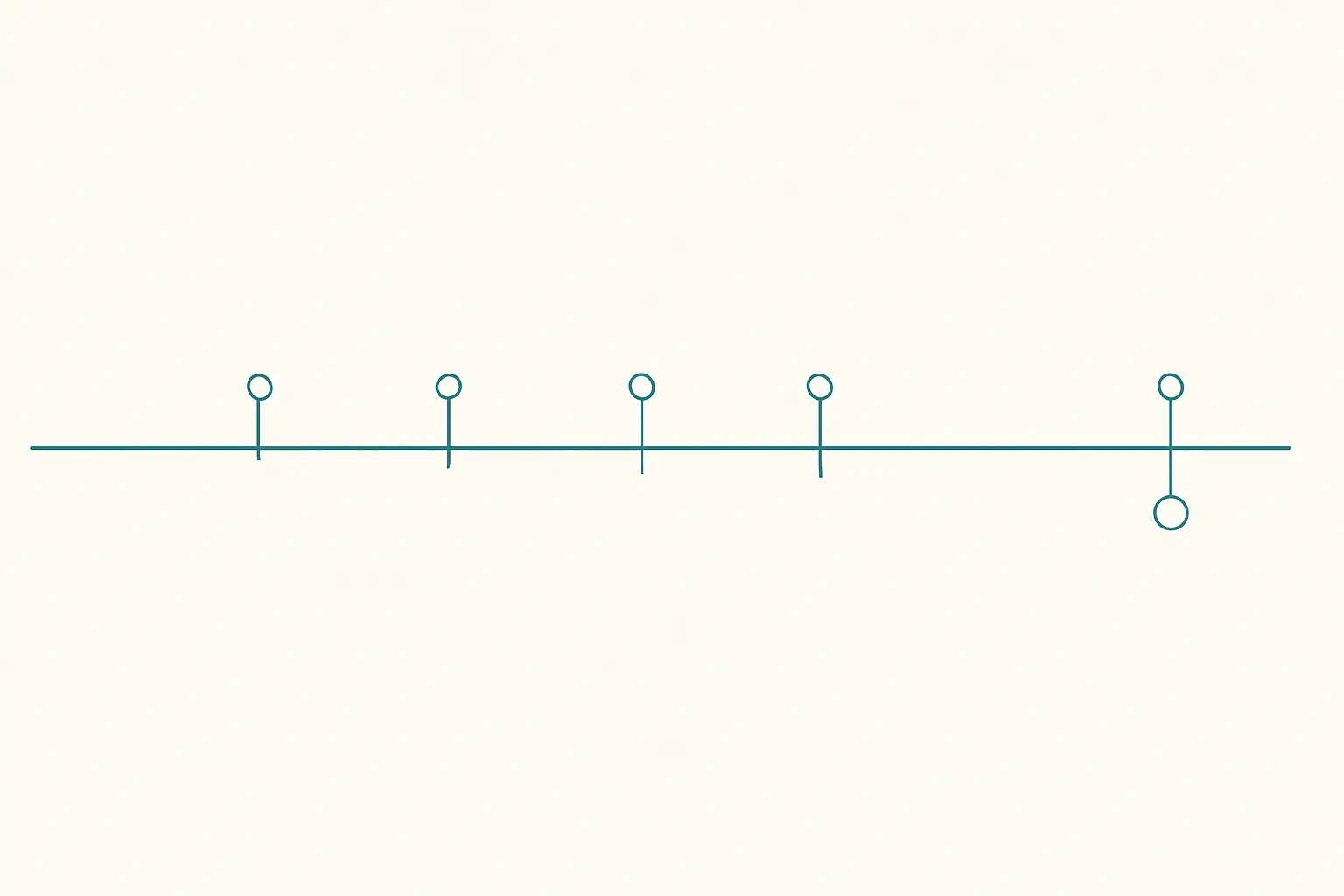 Ilustración: una línea de tiempo larga con hitos muy separados; el último, marcado.